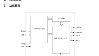 数显LED屏驱动芯片VK1640B 2线串行接口数显驱动IC