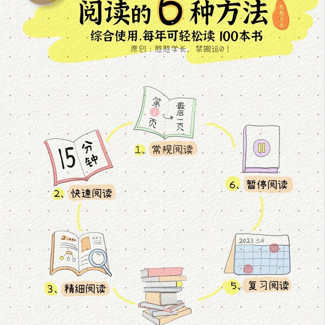 📚6️⃣ 种阅读方法，综合使用，1 年轻松读 100 本书