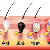 最新优惠