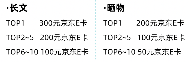 有奖征稿 | 分享你的治愈时刻，赢京东E卡和神秘大礼包！