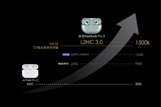 无线耳机音质能达到Hi-Fi级别吗?全新L2HC标准颠覆游戏规则!