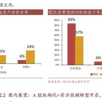 公募基金行业研究报告（合集）