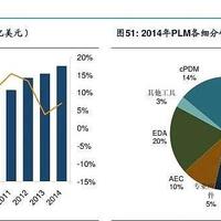 工业4.0行业研究报告（合集）