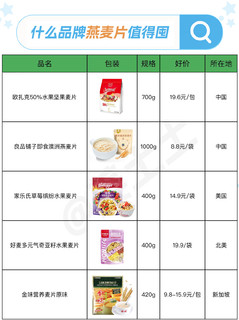 可以闭眼入的燕麦品牌好价清单参考