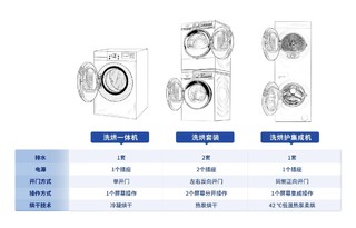 惊艳!TCL双子舱洗烘护集成机T10，让你的生活更加美好!