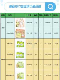 可以闭眼入的抽纸品牌好价清单参考