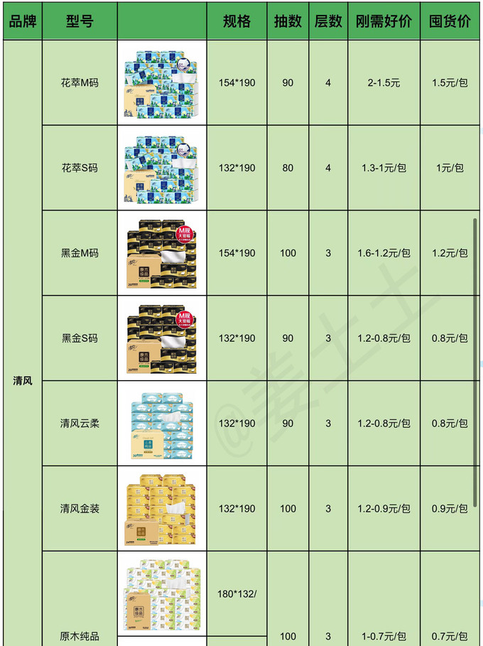 清风纸品湿巾