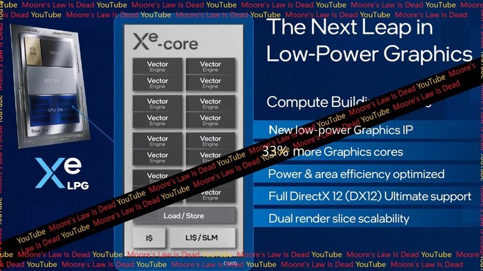 网传丨英特尔新一代酷睿 Ultra 100 系列有 4/8个Xe 两种核显配置，性能超现有两倍