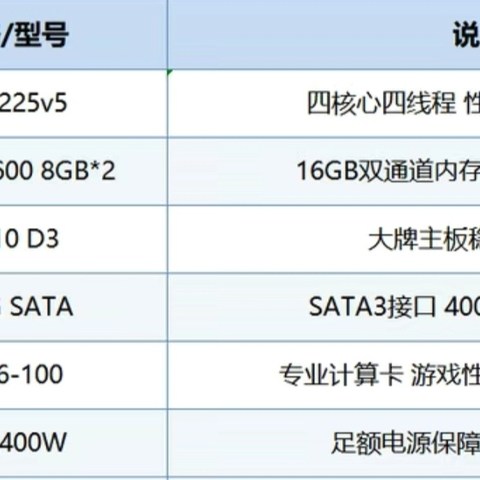 来一点小小的e3震撼，200元能攒一套像样的主机