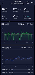 骑行上班，破风路上出出汗