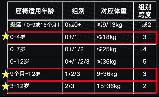 老司机秘籍No.114：“守护-让爱更辽阔”——宝得适双面骑士PLUS