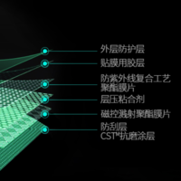 车膜构成解析；什么材质车膜性价比更高?