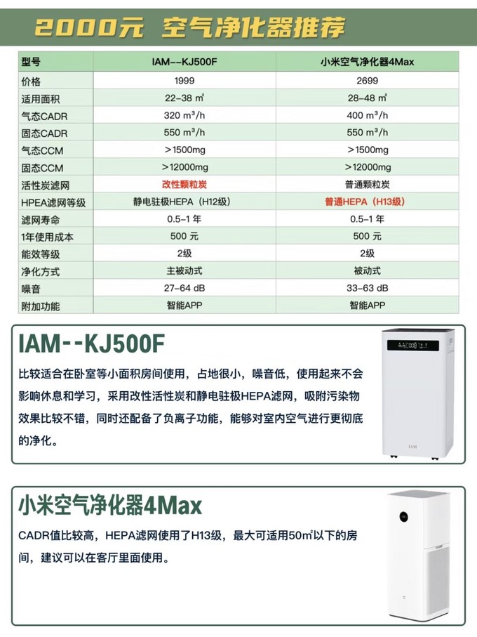 霍尼韦尔空气净化器