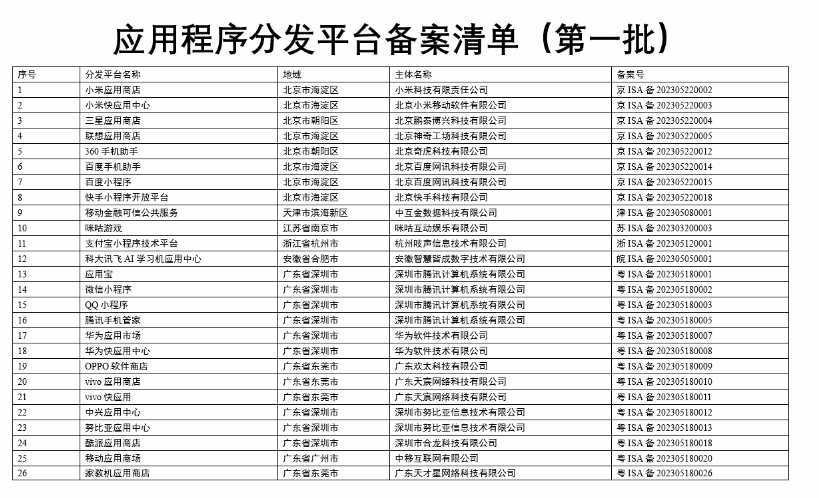 网信办公布首批 26 家应用商店备案名单：小米、华为、腾讯应用宝等在列