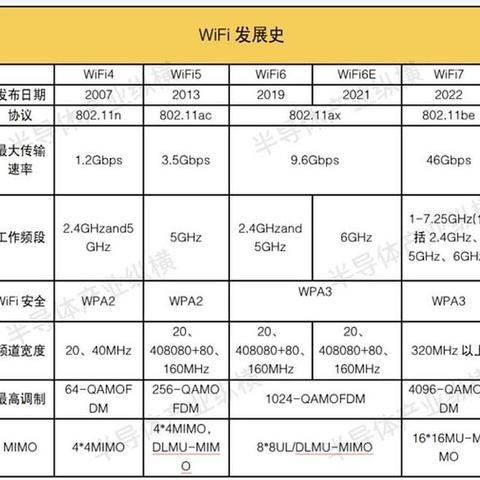 家用无线路由器科普，无线路由器选购指南