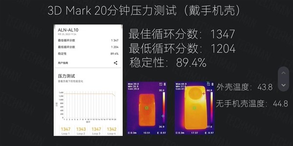 博主实测华为微泵液冷壳，Mate 60 Pro 降温效果明显