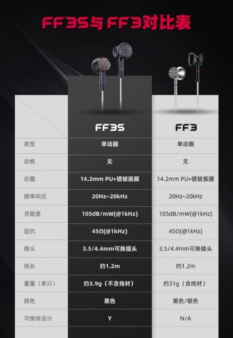 飞傲推出 FF3S 高端平头有线耳机，腰鼓造型、双单元、减重52%，可换线方案