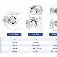 换了洗烘集成一体机，幸福感爆棚了