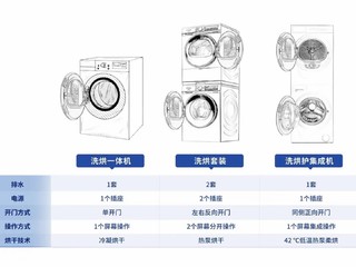 换了洗烘集成一体机，幸福感爆棚了