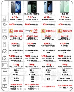 2023年国产中端机型选购攻略，你买错了吗？