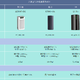 如何选择合适自己的空气净化器？六款精品空气净化器测评、推荐！