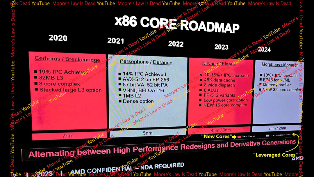 网传丨AMD 下一代锐龙 8000/9000 系列采用混合工艺+混合大小核、最高32核心、3+2nm工艺