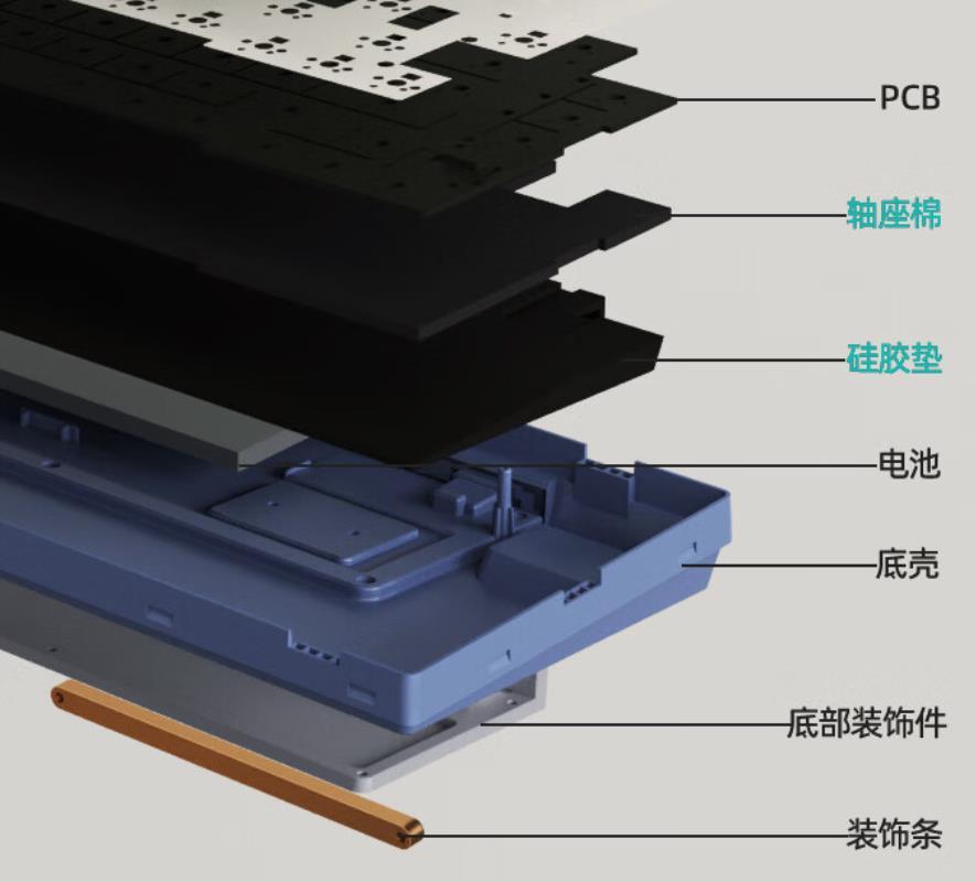 RK 推出 S75 三模无线机械键盘、带屏显、旋钮、渐变侧刻 PBT 键帽