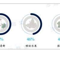 【沙利文】中国漱口水行业消费趋势白皮书