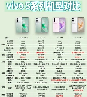 vivo S系列定位中高端，主打自拍、轻薄