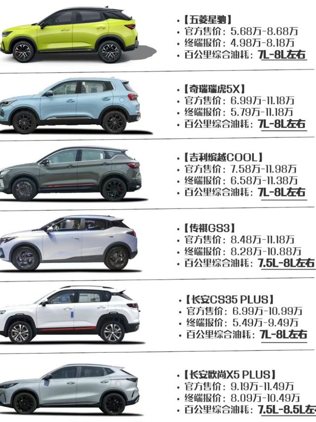 6-10万6款值得推荐的suv