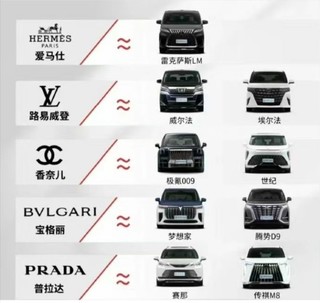 一图看懂奢侈品品牌和汽车的对应关系