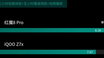 2023年手机续航排行榜！续航能力（电池最耐用）最强的前十款机型！