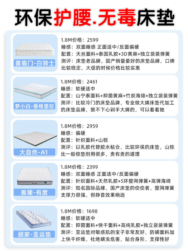 护腰‼️无毒‼️床垫就选这几款不出错‼️ #舒适床垫怎么选[话题]# #床垫避坑[话题]#