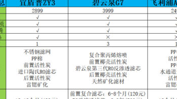 有孩子的家庭怎么选净饮机？附宜盾普、碧云泉、飞利浦等主流品牌加热净饮机推荐！