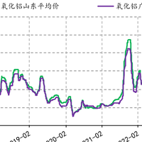 氧化铝行业研究报告合集