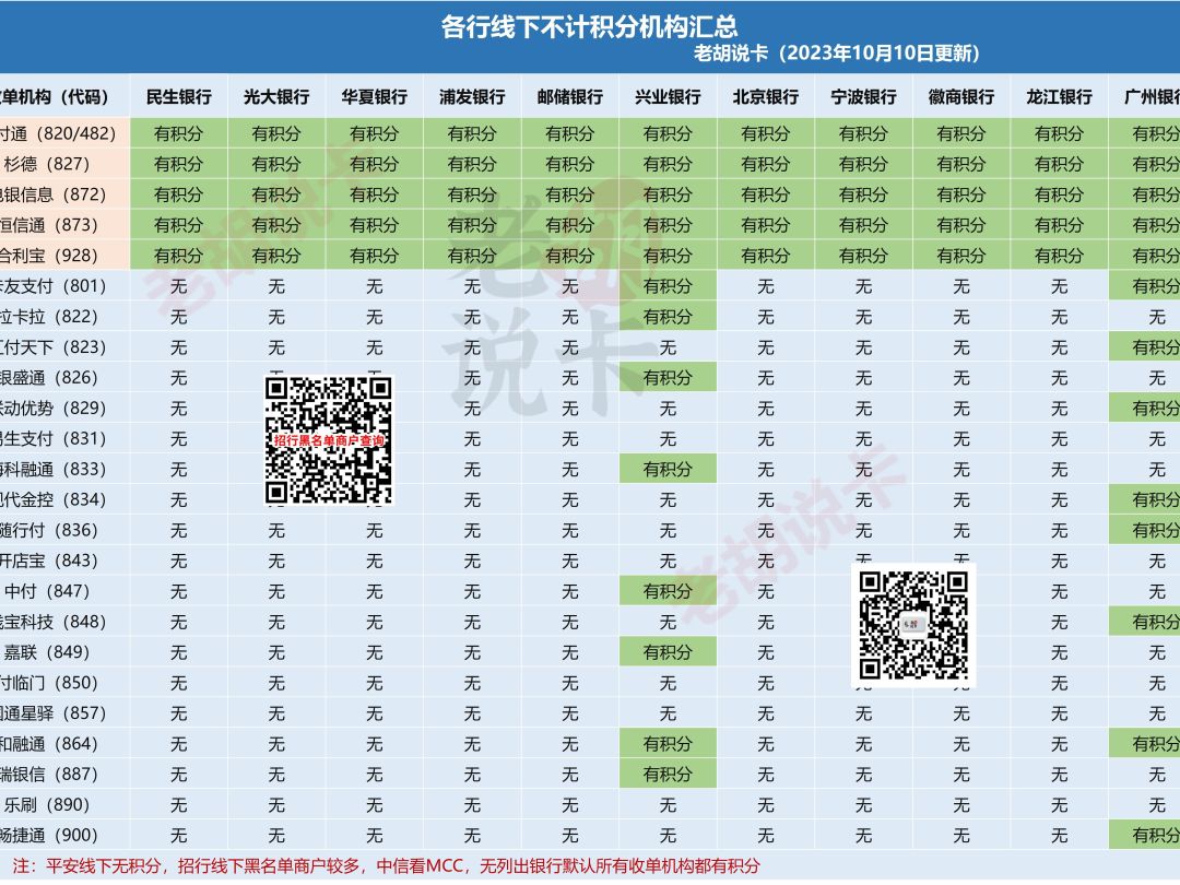 民生银行的信用卡积分怎么用(2020年民生银行信用卡积分规则)