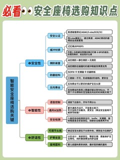 🔥热门智能安全座椅测评 | 预算2-3k怎么选？