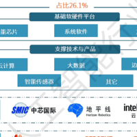 2023人工智能发展白皮书(附下载)