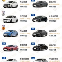 买车参考|2023年9年各类汽车销量排行榜