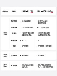 【12期免息】华为/HUAWEI P60 超聚光XMAGE影像双向北斗卫星消息