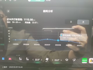 领克 09PHEV 性能版油耗 PK 贴：谁更胜一筹？