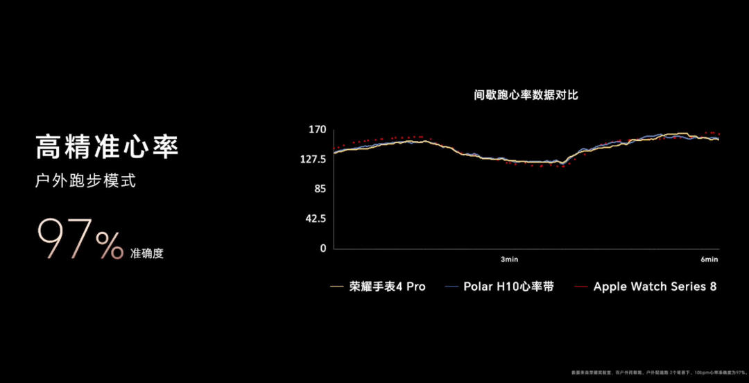 荣耀手表4 Pro 发布，奢华设计、遥控拍照、双待独立短信息、eSIM 独立通话