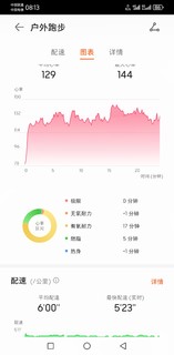 慢跑4公里