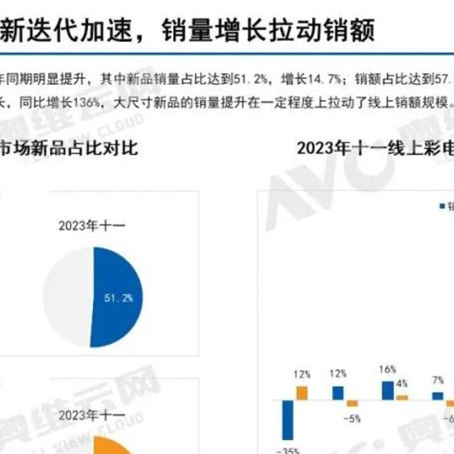 2023年中国彩电市场十一促销总结