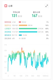 特种兵旅游终极形态