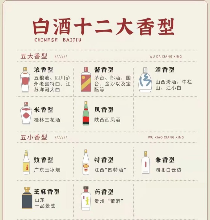 中国白酒品牌大全排名，中国白酒品牌大全