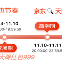 独家揭秘：2023年唯品会双11活动满减力度大，最高可省下多少钱？