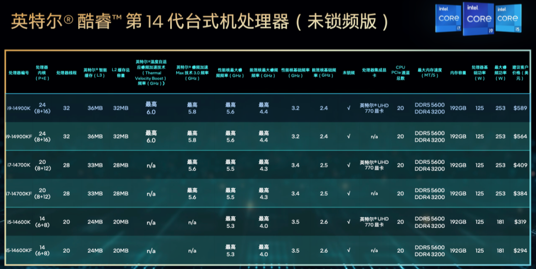 级处理器,最高睿频至 6 ghz,ai 引导一键超频2499元起_cpu_什么值得买