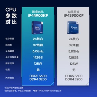 Intel发布第14代Core桌机处理器，再度冲上6Ghz频率