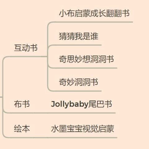 什么绘本值得读：0到6个月绘本推荐（附推荐清单）